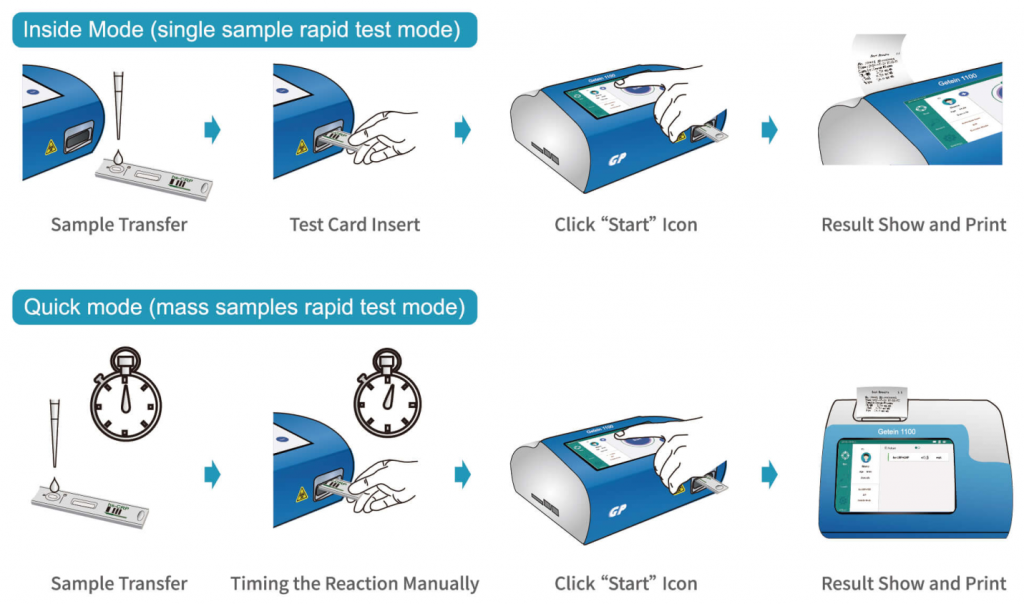 Анализатор кардиомаркеров портативный Getein 1100
